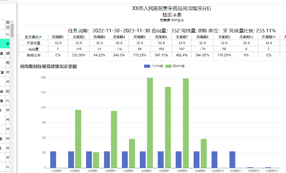 醫(yī)院集采藥品管理系統(tǒng)